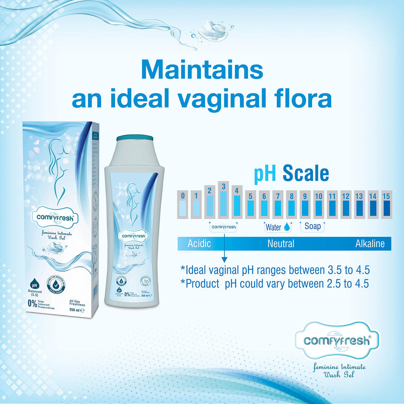 [Australia] - ComfyFresh Feminine Intimate Gel Wash pH Balanced Soap-Free Probiotic Hypoallergenic Formula with Paraben-Free Natural Ingredients Tea Tree Sea Buckthorn and Aloe Vera 