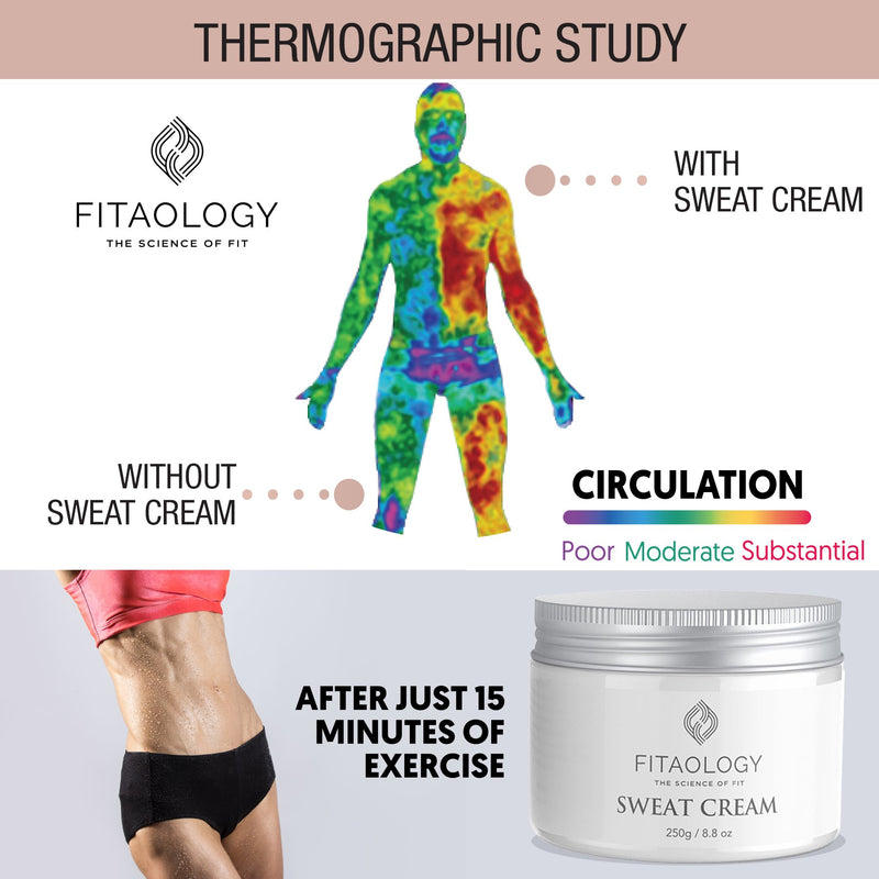 [Australia] - Fitaology Sweat Cream weight loss - firming body lotion- anti-cellulite cream – firming sweating slimming cream gel formulation – encourages thermogenic and muscle activity 