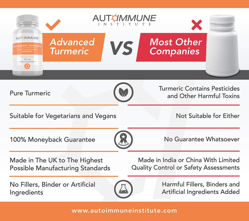 [Australia] - Advanced Turmeric. High Strength Turmeric Capsules Supplement with Black Pepper Extract (Bioperine) for 20 Times Improved Absorption. Made in UK. High Levels Curcumin. 120 Veg Capsules. 