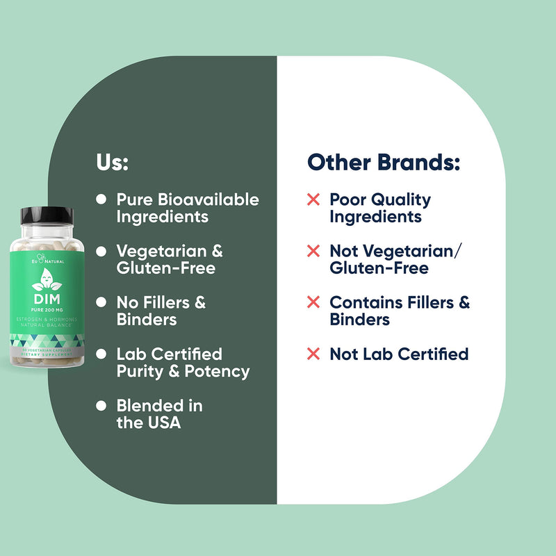 [Australia] - DIM Supplement Pure 200 Mg – Energy Fatigue & Stress Relief, Estrogen Balance, Menopause & Hot Flashes, Hormonal Support for Women – Enhanced Bioavailability BioPerine – 60 Vegetarian Soft Capsules 