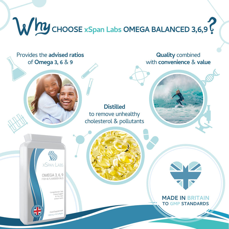 [Australia] - Omega Balanced 3, 6 & 9 Fish & Flaxseed Oil 1000mg, 90 Capsules - High Strength EPA, DHA, ALA & LA Formula with Added Vitamin E in Easy to Swallow softgel Capsules 