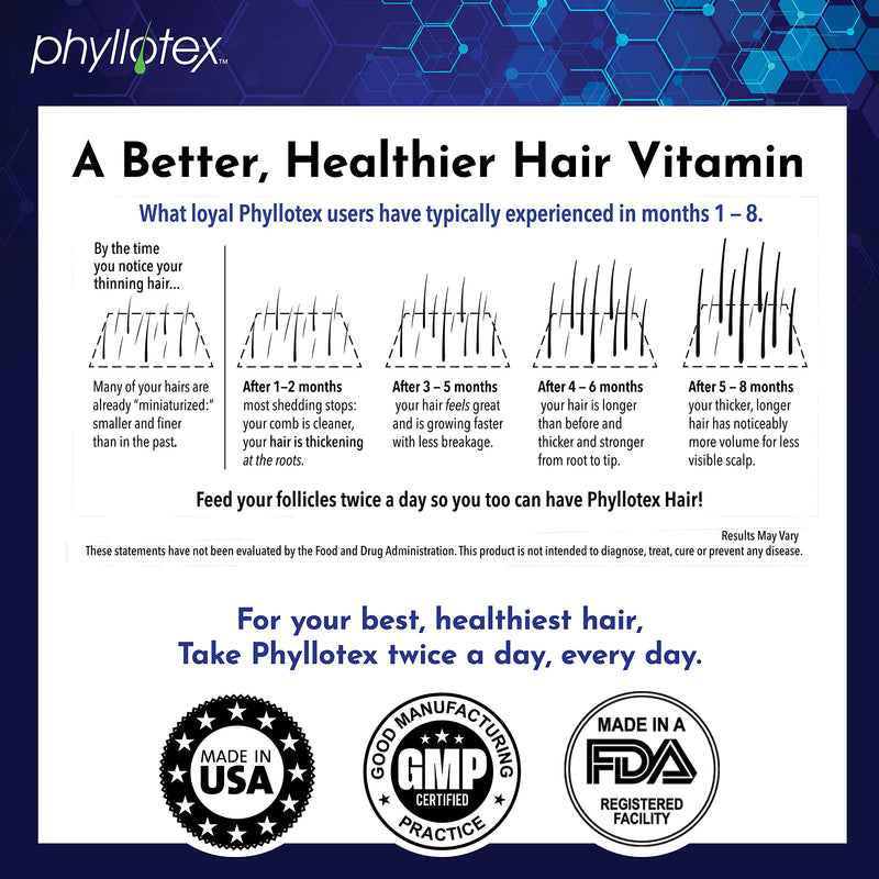 [Australia] - Hair Growth Vitamins for Women and Men by Phyllotex | Scientifically Proven Hair Vitamins for Hair Loss, Hair Shedding and Thinning Hair | Drug-Free, Vegetarian Hair Supplement | 1 Month Supply Pack of 1 