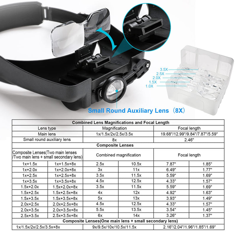 [Australia] - Dilzekui Head Mount Magnifier with LED Light, Rechargeable Black Headband Magnifier, Head-Mounted Magnifying Glass with 6 Detachable Lens, Handsfree Magnifying Glasses for Jewelers Loupe Crafts Repair 