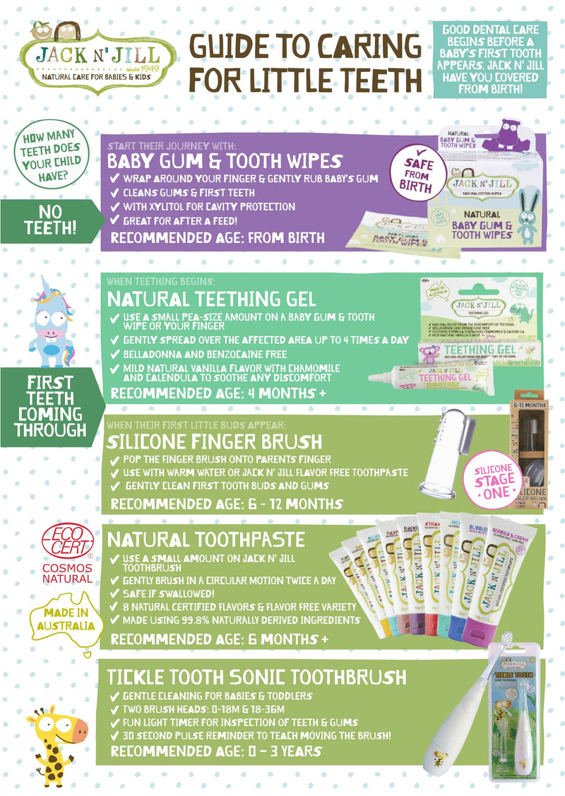 [Australia] - Jack N' Jill Kids Natural Toothpaste, Made with Natural Ingredients, Helps Soothe Gums and Fight Tooth Decay, Suitable from 6 Months Plus Milkshake Flavour 2 x 50g 