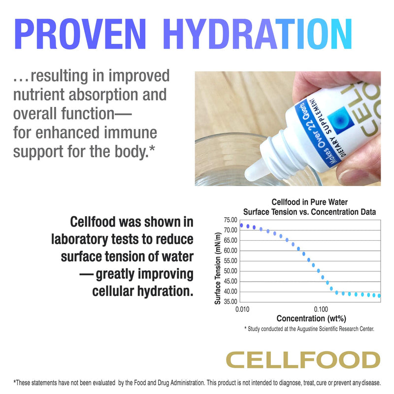 [Australia] - Cellfood Liquid Concentrate, 1 fl oz - Oxygen + Nutrient Supplement - Supports Immune System, Energy, Endurance, Hydration & Overall Health - Gluten Free, Non-GMO, Cert. Kosher - Makes Over 22 Quarts 