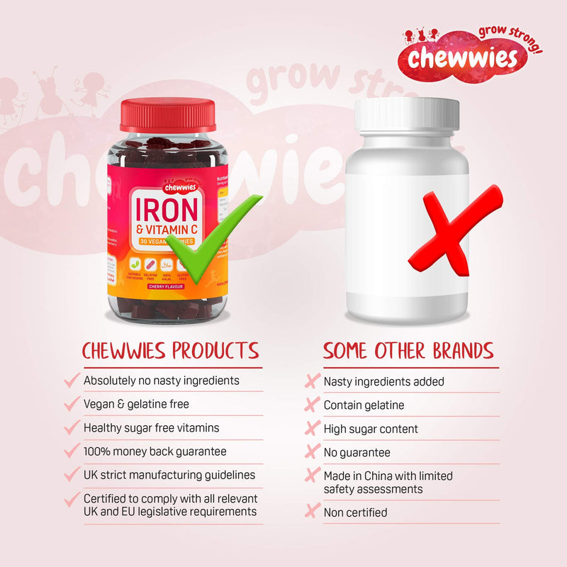 [Australia] - Iron & Vitamin C - Vegan Chewable Gummies - Sugar Free Ferrous Sulfate Iron | Helps Strengthen Your Immune System | 1-Month Supply by Chewwies Vitamins 