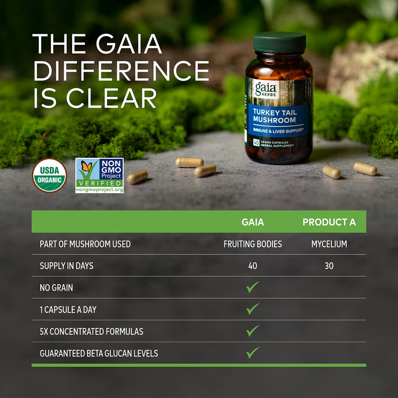 [Australia] - Gaia Herbs Turkey Tail Mushroom - Immune Support Supplement to Help Maintain Liver Health - with Organic Turkey Tail Mushroom Fruiting Body Extract - 40 Vegan Capsules (40-Day Supply) 
