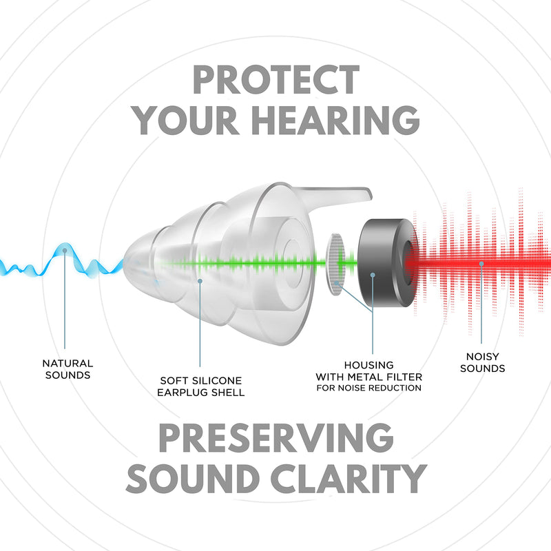 [Australia] - EarGuard High Fidelity Earplugs Music Earplugs Hearing Protection for Concerts, Musicians, Motorcycle, Airplanes, 23db Noise Reduction Earplugs 