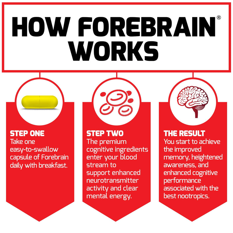 [Australia] - Forebrain Nootropic Brain Supplement to Improve Memory, Boost Focus, Increase Mental Energy, and Support Brain Health with Caffeine, Bacopa, and Huperzine A, Force Factor, 30 Capsules Forebrain 30 Count (Pack of 1) 
