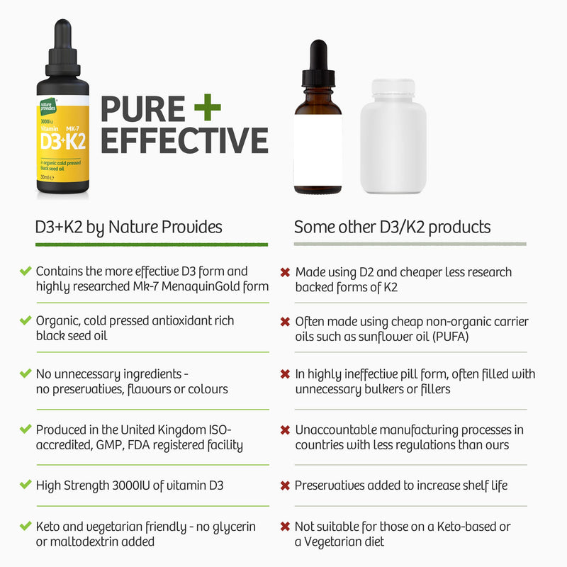 [Australia] - Vitamin D3 & K2 (MK-7) in Organic Black Seed Oil (30ml) High Strength Liquid (3,000IU). MK-7 is 100% Trans. Immune Support Sublingual Drops (Made in The UK) 