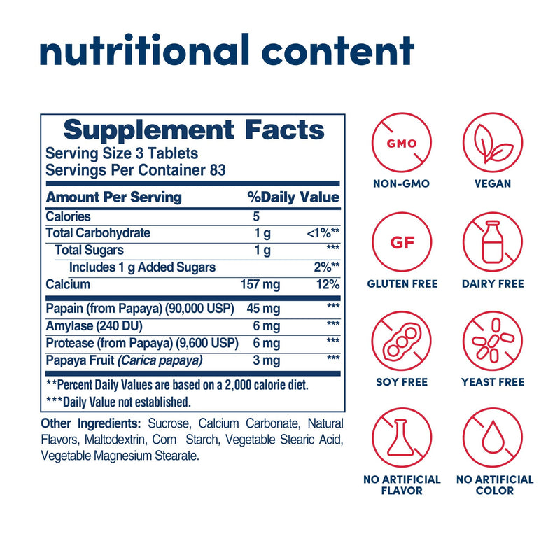 [Australia] - American Health Products - Original Papaya Enzyme, 250 chewable Tablets 