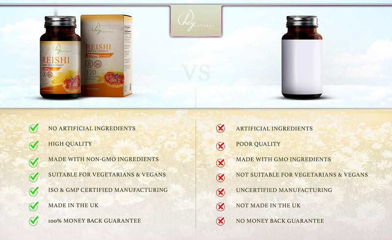 [Australia] - HN Reishi Mushroom Extract Capsules | High Dose 2100mg (15:1 Extract) Per Serving | 120 Adaptogen Mushroom Supplements | Clean Fillers | Non GMO, Gluten, Dairy & Allergen Free 