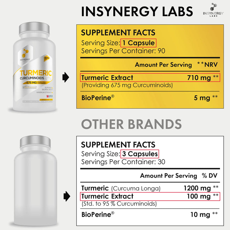 [Australia] - Ultra Premium Pure Turmeric Extract Capsules | Highest Strength in The UK | Pure Turmeric Curcumin Capsules and Black Pepper (Bioperine) | 3 Month Supply Vegan Capsules 