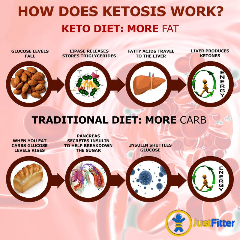 [Australia] - Ketone Keto Urine Test Strips. Look and Feel Great on a Low Carb Ketogenic Diet. Accurately Measure Your Fat Burning Ketosis Levels in 15 Seconds. 125 Strips. 125 Count (Pack of 1) 1 Bottle 