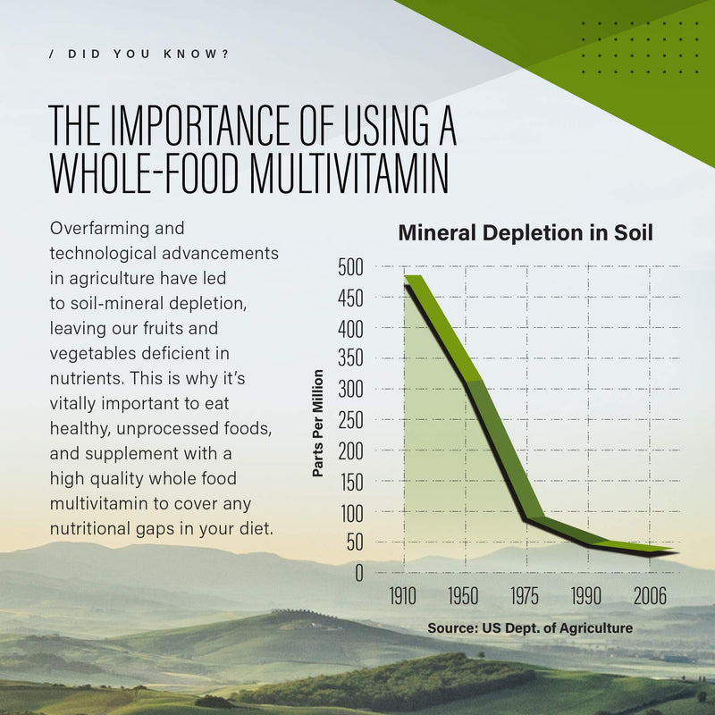 [Australia] - Whole Foods Multivitamin, Kaged Muscle Multivitamin Made with Organic Fruits & Veggies, Plant Based Vegan Multivitamin for Women and Men with Vitamin C, Vitamin D, Vitamin E, Vitamin B12, 60 Count 