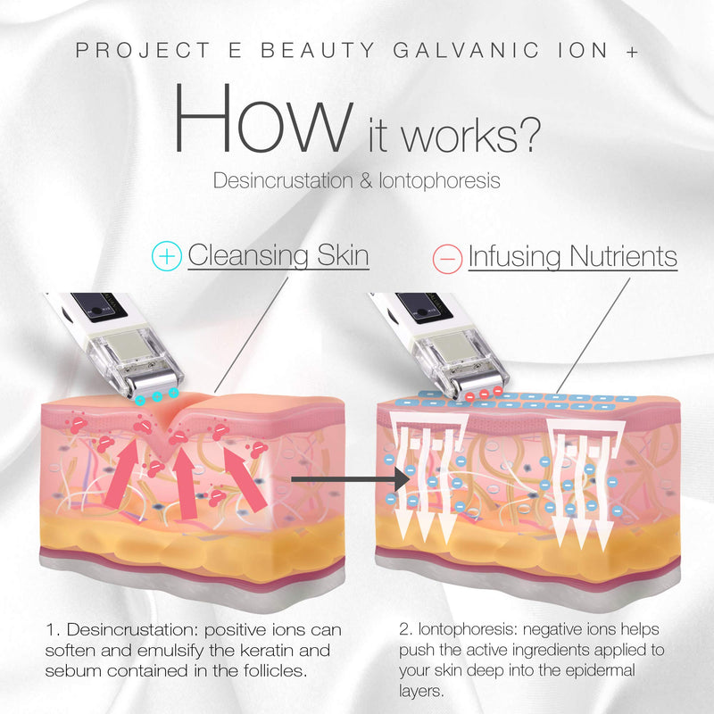 [Australia] - Project E Beauty Galvanic Facial Lifting Roller | Wireless Galvanic Facial Machine Skin Care Reduce Wrinkles Skin Tightening Firming Fine Lines Desincrustation Deep Pore Cleansing Rejuvenation Device 