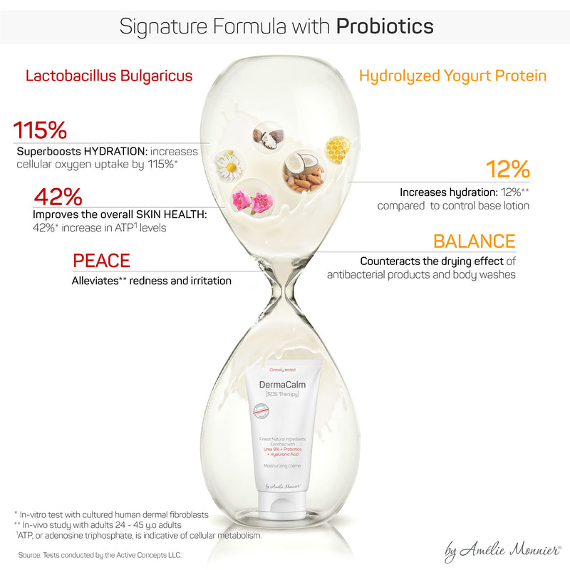 [Australia] - Clinically Tested Cream for Eczema, Dermatitis and Psoriasis Treatment - Urea 8%, Probiotics w/Best Natural Ingredients - Face & Body Lotion - Itchy, Severely Dry, Scaly Skin. Moisturizer 