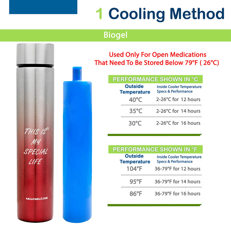 [Australia] - 4allfamily 1 Pen Opened Insulin Travel Case Cooler Pocket Size Medical Bag Daily Use Medicine Travel Cooler TSA Approved Case for Insulin Pen Diabetic Supplies Insulated Travel Medicine kit Red 