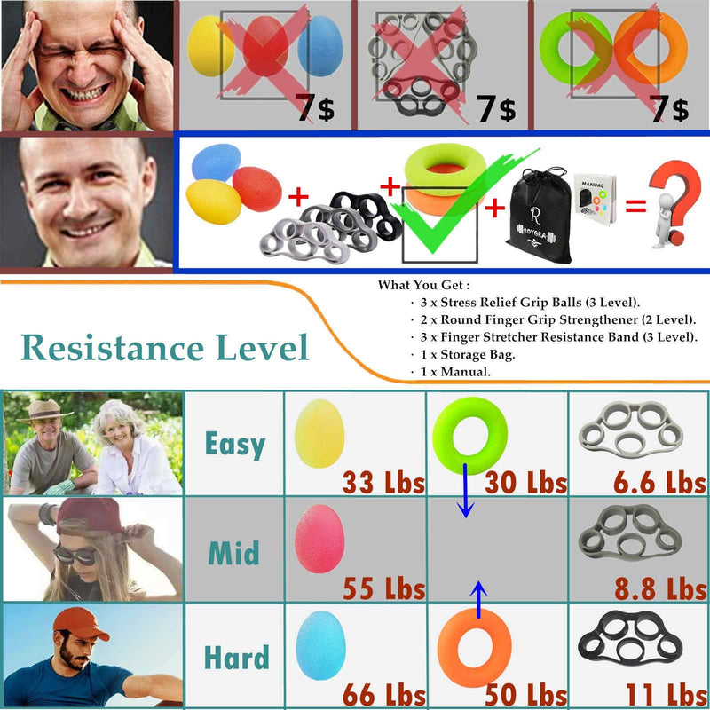 [Australia] - roygra Hand Exerciser, Finger Strengthener, Different Resistance Kit - 8 Pack 
