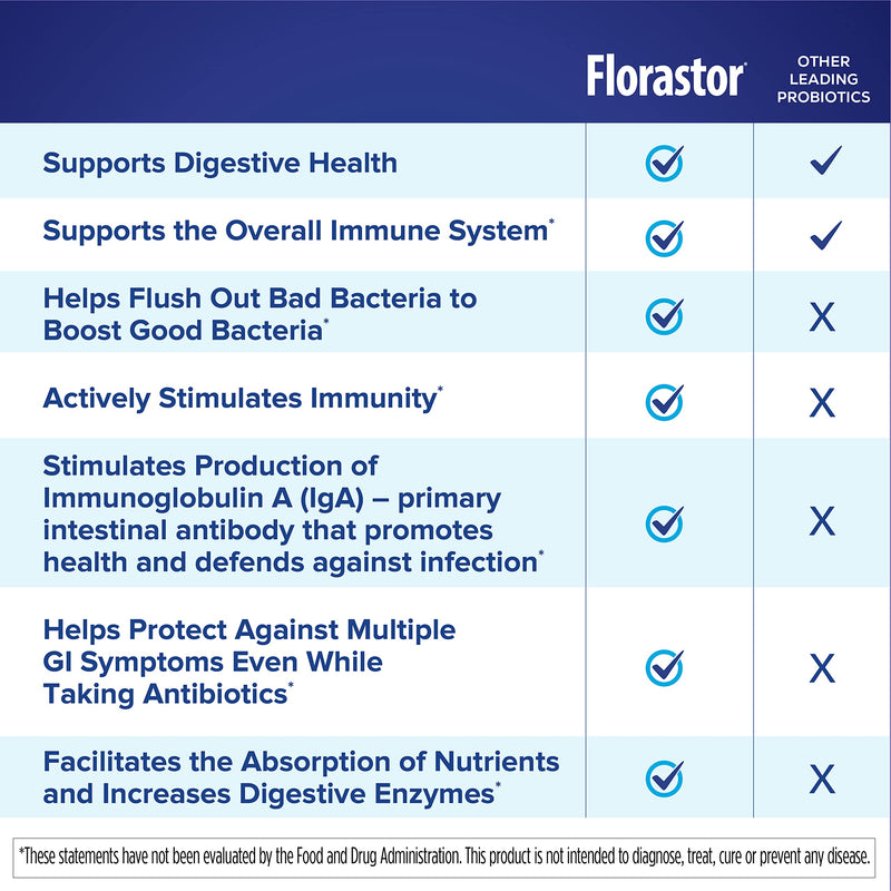 [Australia] - Florastor Daily Probiotic Supplement for Women and Men, Proven to Support Digestive Health, Saccharomyces Boulardii CNCM I-745 (100 Capsules) 100 Count (Pack of 1) 