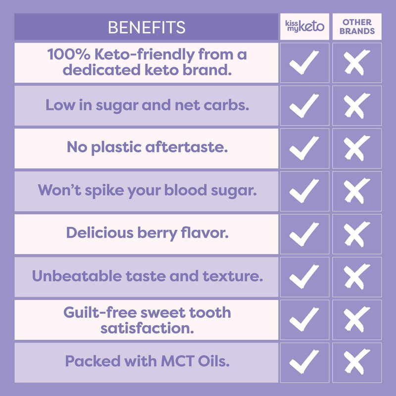[Australia] - NEW AND IMPROVED Kiss My Keto Candy Fish Friends — Low Sugar (1g), 80 Calories, Low Carb Candy Gummies with MCT Oil | Vegan Friendly, Non-GMO, Gluten Free Keto Sweets | 2g Net Carbs (6 Pack) 06 Pack 