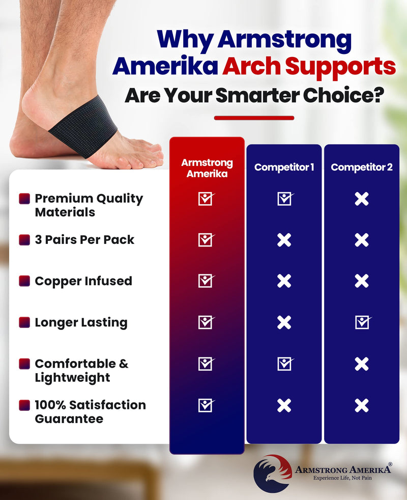 [Australia] - Plantar Fasciitis Arch Supports - Compression Sleeves Foot Brace For Heel Pain, Bone Spurs, Flat Feet, High Arches Copper Infused Plantar Fasciitis Relief Bands Women Men Under or Over Socks Fits Most Copper Arch Support - Black 