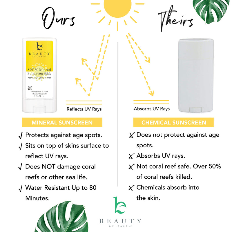 [Australia] - Mineral Sunscreen Stick - SPF 30 Zinc Oxide Sunscreen Lotion Stick Made with Organic Ingredients, Best Sun Protection Travel Sunscreen Face and Body, Reef Friendly Sunscreen, Water Resistant 