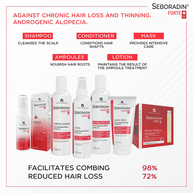 [Australia] - SEBORADIN FORTE Hair Balm for Hair Loss, Hair Thinning Premium Conditioner 200 ml | With Vitamins and Natural Extracts for Thickening and Growth, Natur Technology | Hair & Scalp Treatment | Hair Care 