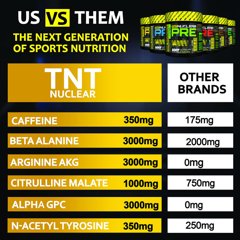 [Australia] - NXT Nutrition TNT Nuclear Pre Workout – Pre Work out Energy Drink with L-Citrulline, Beta Alanine, Arginine , 350mg Caffeine for Insane Energy, Pump, Endurance & Focus - 40 servings Mixed Candy, Vegan 