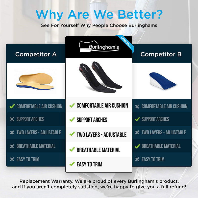 [Australia] - Burlingham's Shoe Lifts for Men and Women (2 Inch) Elevated, Cushioned Heel Inserts and Arch Support Insoles | Lifted, Supportive Comfort | and Breathable 