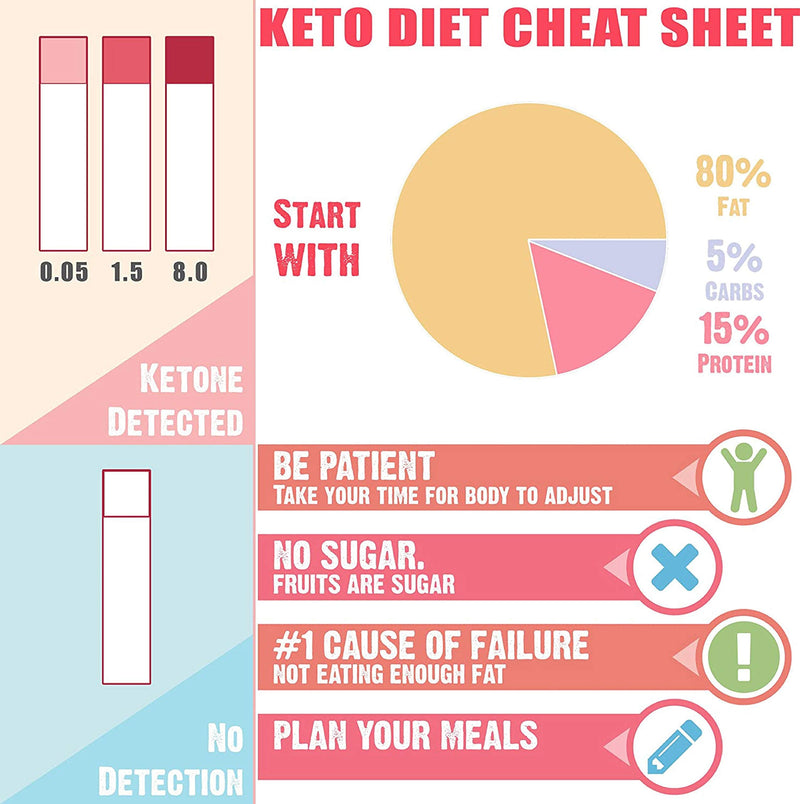 [Australia] - Seba Nutrition - Keto Urine Test Strips - 125 Urinalysis Test Sticks (5 X 25 Aluminum Sachets in a Bottle) - Design for Ketogenic and Low Carb Diets - Best for Accurate Meter Measurement of Ketones 