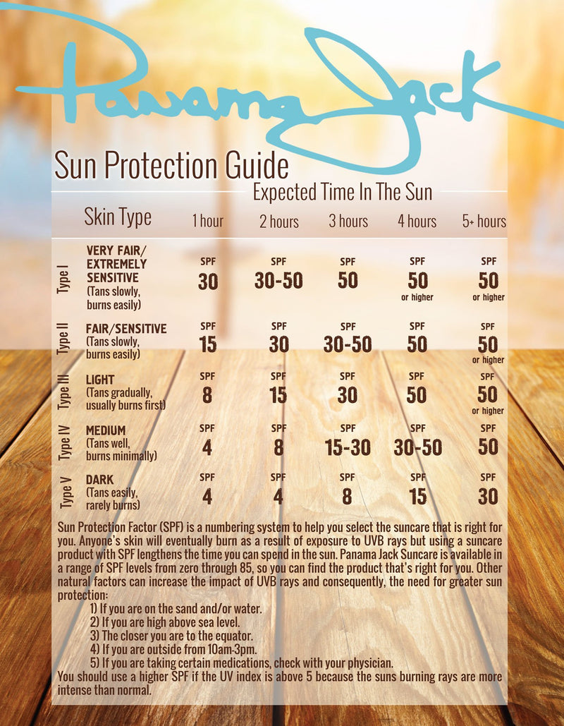 [Australia] - Panama Jack Sunscreen Lotion Multi-Packs (Pack of 2, SPF 50) Pack of 2 