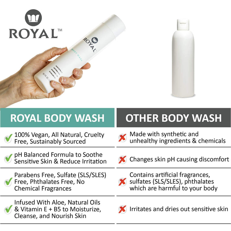 [Australia] - Royal Natural Intimacy Body Wash – pH Balance Feminine Wash – Vegan Organic Shower Gel Soap – Aloe & Multivitamins - Exfoliating, Moisturizing, Hydrating - Sulfate Free, Anti-Itch 