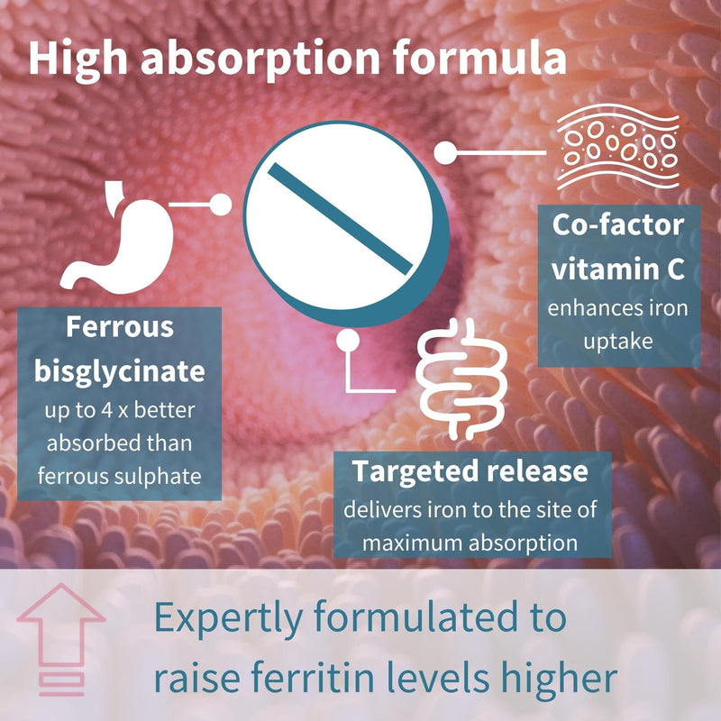 [Australia] - High Absorption Chelated Iron Bisglycinate 20mg with Vitamin C, Gentle Formula, Clean Label & Targeted Release, One Daily, Vegan, 180 Tablets, by Igennus 