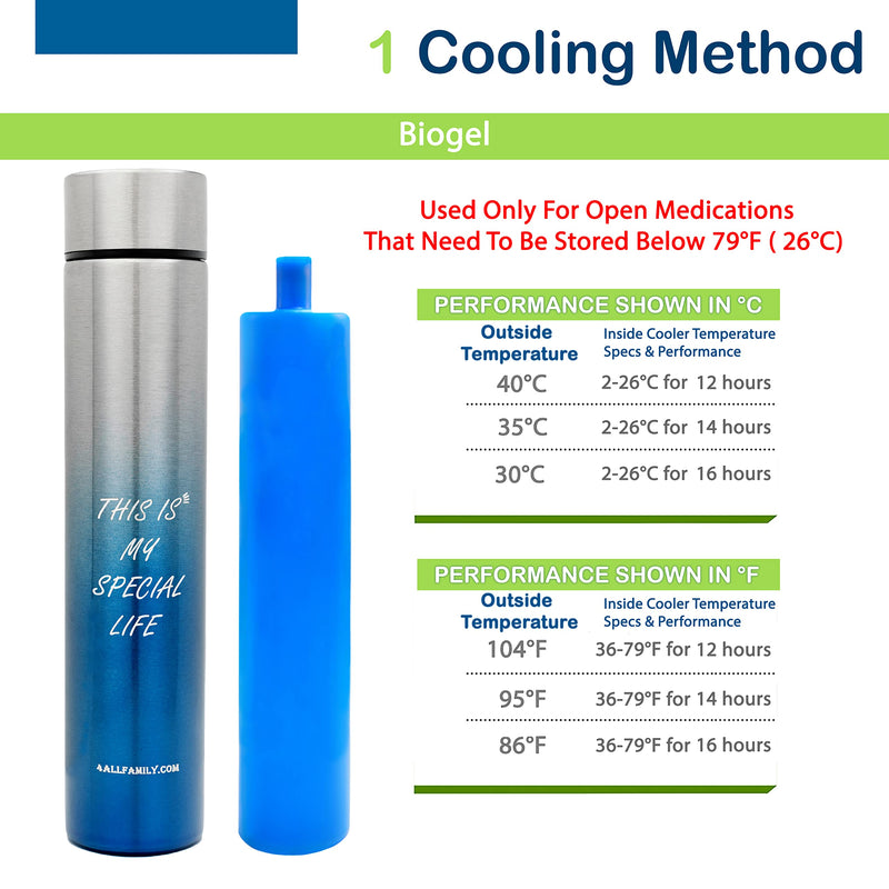 [Australia] - 4allfamily 1 Pen Opened Insulin Travel Case Cooler Pocket Size Medical Bag Daily Use Medicine Travel Cooler TSA Approved Case for Insulin Pen Diabetic Supplies Insulated Travel Medicine kit Blue 