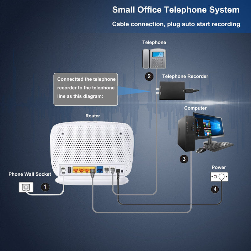 [Australia] - Mini Telephone Audio Voice Recorder with 32gb Memory, Landline Telephone Voice Recorder for Home & Office Analog Telephone System 