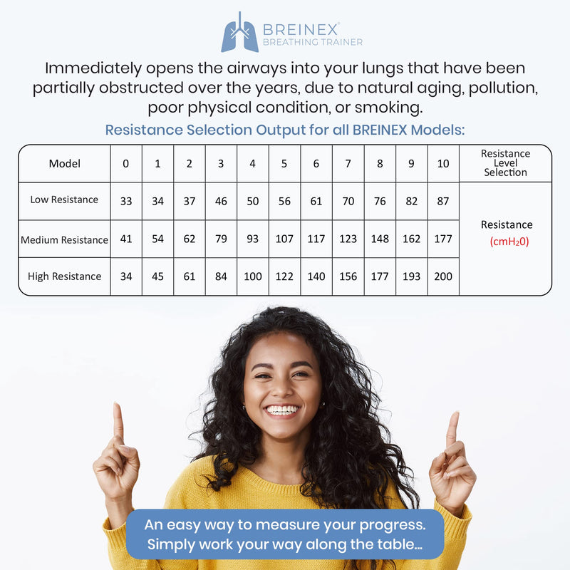 [Australia] - BREINEX® Breathing Trainer OPEP Exercise Device | Improve & Train Lung Endurance & Unblocks Airways | Naturally Clear Mucus from Airways & Improve Lung Capacity (Lowest Resistance | BREINEX Lite) Low Resistance 