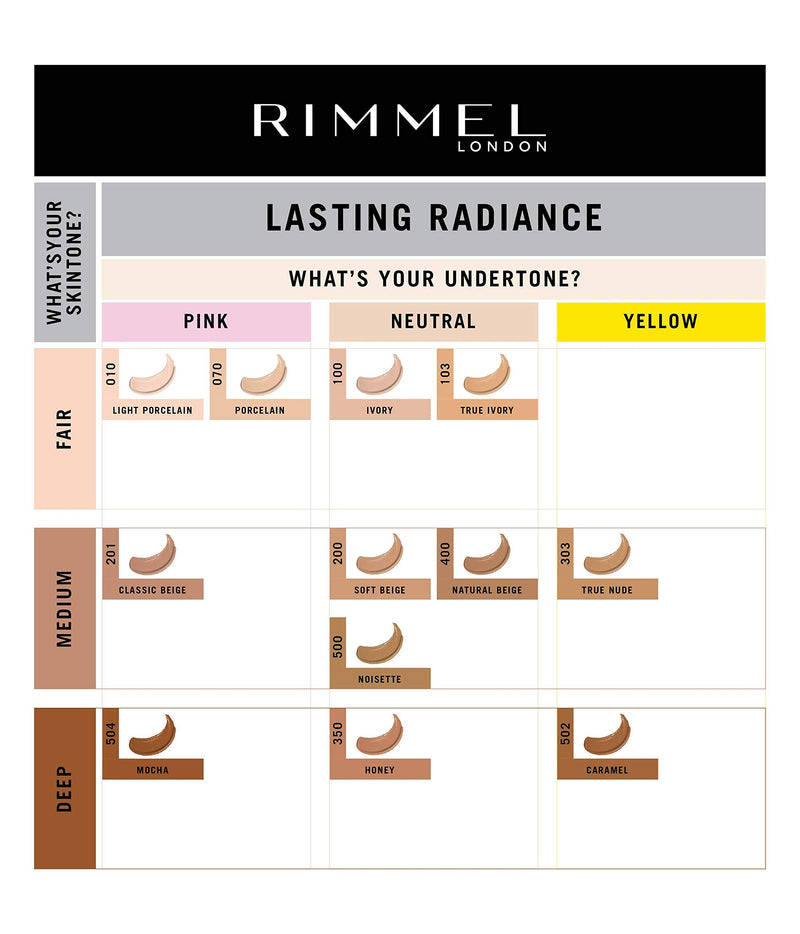 [Australia] - Rimmel Lasting Radiance Medium Coverage Anti Pollution Foundation, SPF 25, 350 Honey (Rimmel Wake Me Up Foundation Upgrade) 