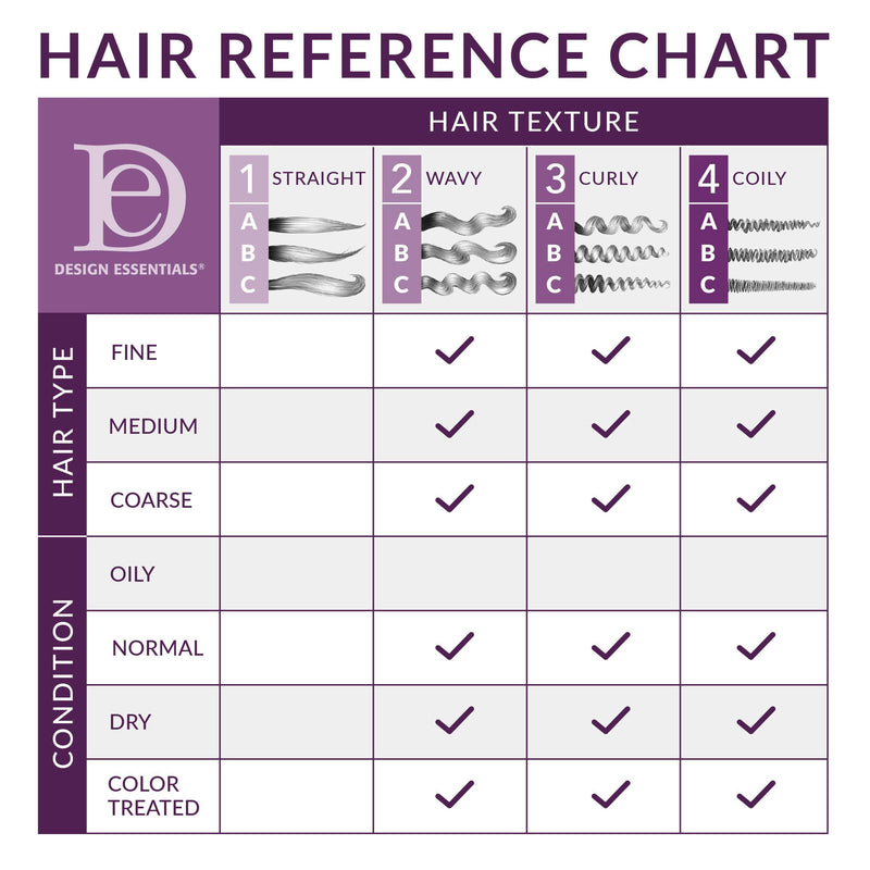 [Australia] - Design Essentials 16917512 Hair Mask 
