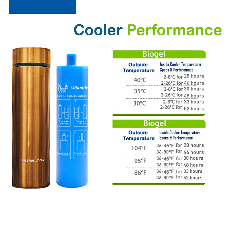 [Australia] - 4ALLFAMILY Nomad 48H 3 Insulin Pens Cooler Travel CASE Medicine Cooler Box EpiPen Carry Case Medical Travel Cooler Bag TSA Approved Diabetic Travel case Insulina Bottle with Biogel Ice Pack (Gold) Gold 