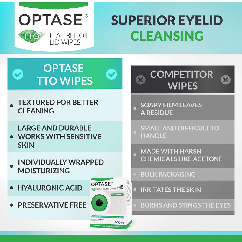 [Australia] - Optase Tea Tree Oil Eyelid Cleansing Wipes - for Daily Eyelid Hygiene & Relief for Blepharitis, Tired and Dry Eyes - 20 Wipes 