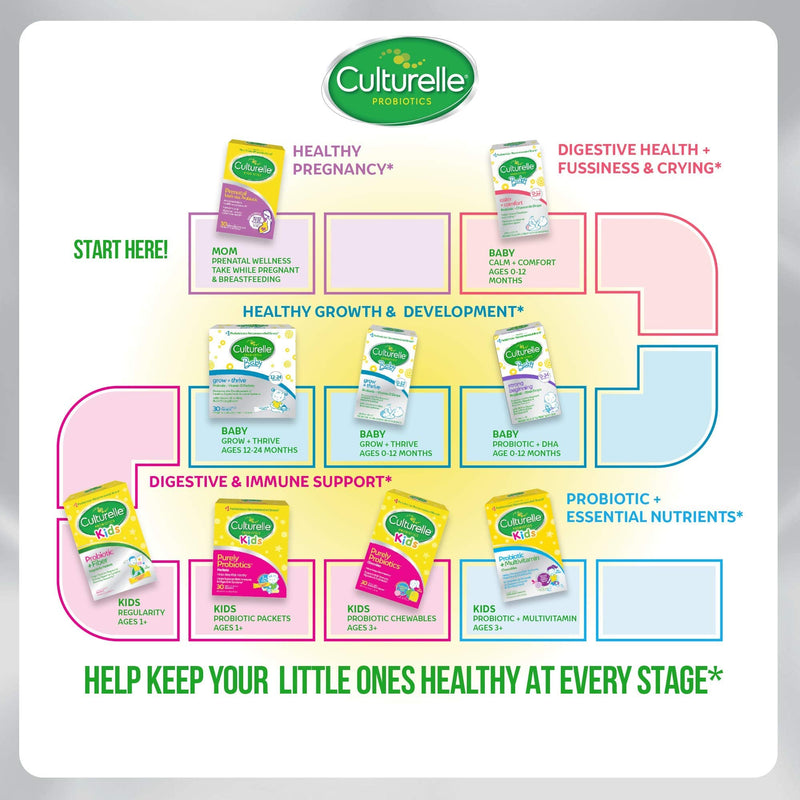 [Australia] - Culturelle Kids Purely Probiotics Packets Daily Supplement, Helps Support Kids’ Immune and Digestive Systems, #1 Pediatrician Recommended Brand, Ages 1+, 50 Count Kids Packets - 50 Count 