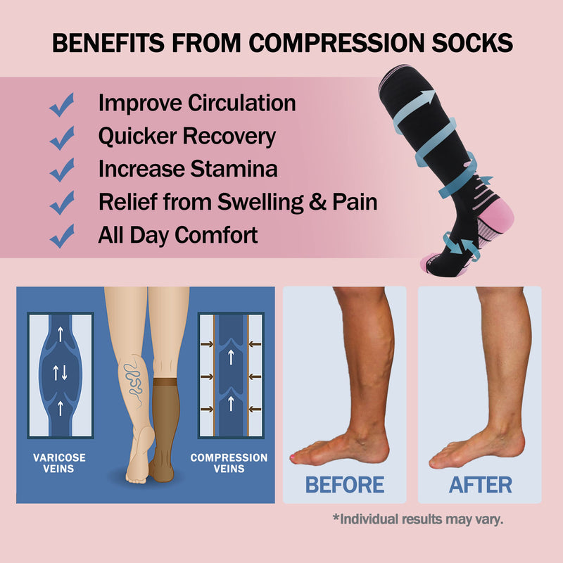 [Australia] - Thoxcare Compression Socks for Women Men, Graduated 20-30 mmHg Knee High Circulation Stocking -Best Support for Sport Medical 1pair-black/Pink XX-Large 