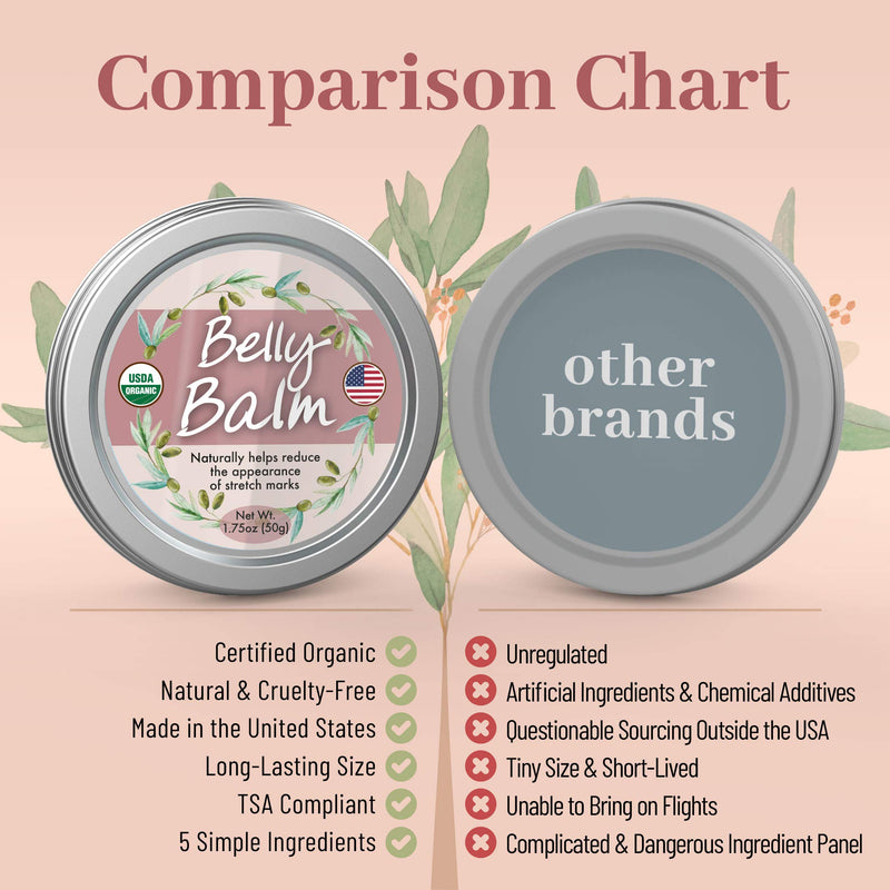 [Australia] - Organic Belly Balm - Natural, Made in USA, & USDA Certified Stretch Mark Cream to Moisturize, Protect, & Heal Skin Before & After Arrival 
