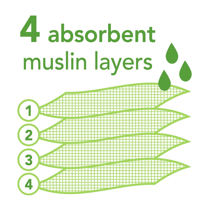 [Australia] - green sprouts Muslin Bibs Made from Organic Cotton (5 Pack)| 4 Absorbent Layers Protect from sniffles, Drips, & drools | 100% Organic Cotton Muslin, Adjustable snap Closure, Machine Washable White (5pk) 