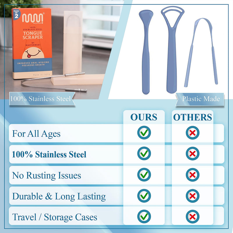 [Australia] - MasterMedi Tongue Scraper with Travel Case (2 Pack), Bad Breath Treatment Tongue Scraper for Adults, Medical Grade 100% Stainless Steel for Oral Care, Easy to Use Tongue Cleaner for Hygiene 2 Count (Pack of 1) 