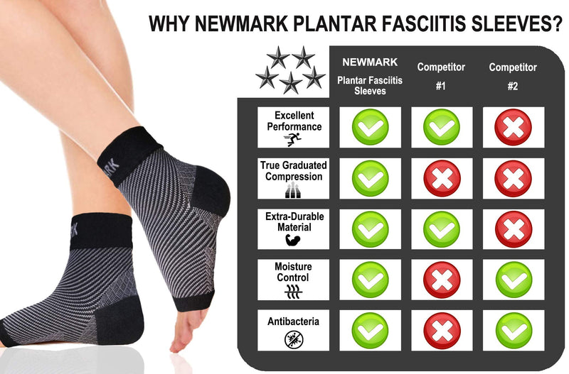 [Australia] - NEWMARK Plantar Fasciitis Socks with Arch Support for Men & Women - Best Ankle Compression Socks Foot Sleeve for Aching Feet & Heel Pain Relief - Better Than Night Splint Brace, Orthotics (1 PAIR) Black L/XL (Women 8-12 / Men 8.5-14) 