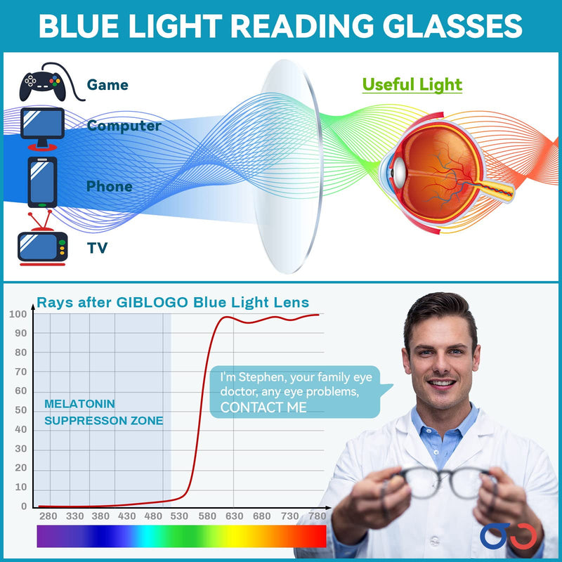 [Australia] - Stylish 6 Pack Blue Light Reading Glasses for Women Men, Filter UV Ray & Glare Computer Readers, Round Fake Eyeglasses 6-pack Mix 01 1.5 x 