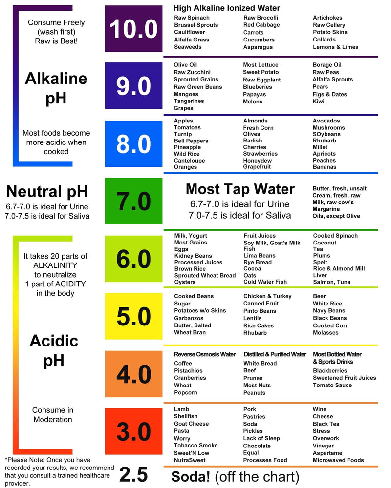 [Australia] - pH Test Strips for Testing Alkaline and Acid Levels in The Body. Track & Monitor Your pH Level Using Saliva and Urine. Get Highly Accurate Results in Seconds. 