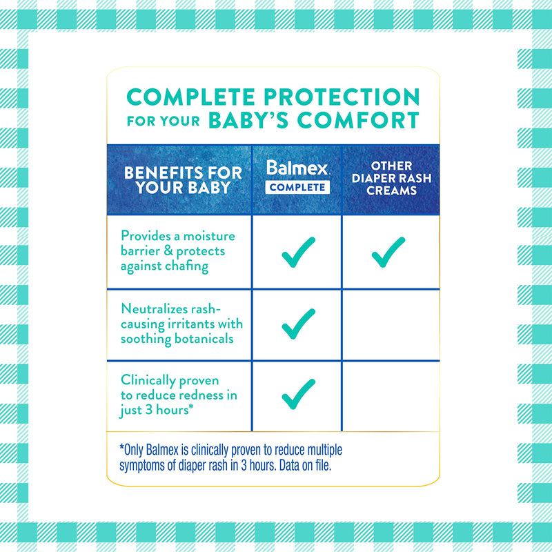 [Australia] - Balmex Complete Protection Baby Diaper Rash Cream with Zinc Oxide + Soothing Botanicals, 16 Ounce 